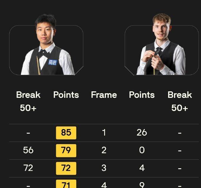 这些表现展 这些表现展