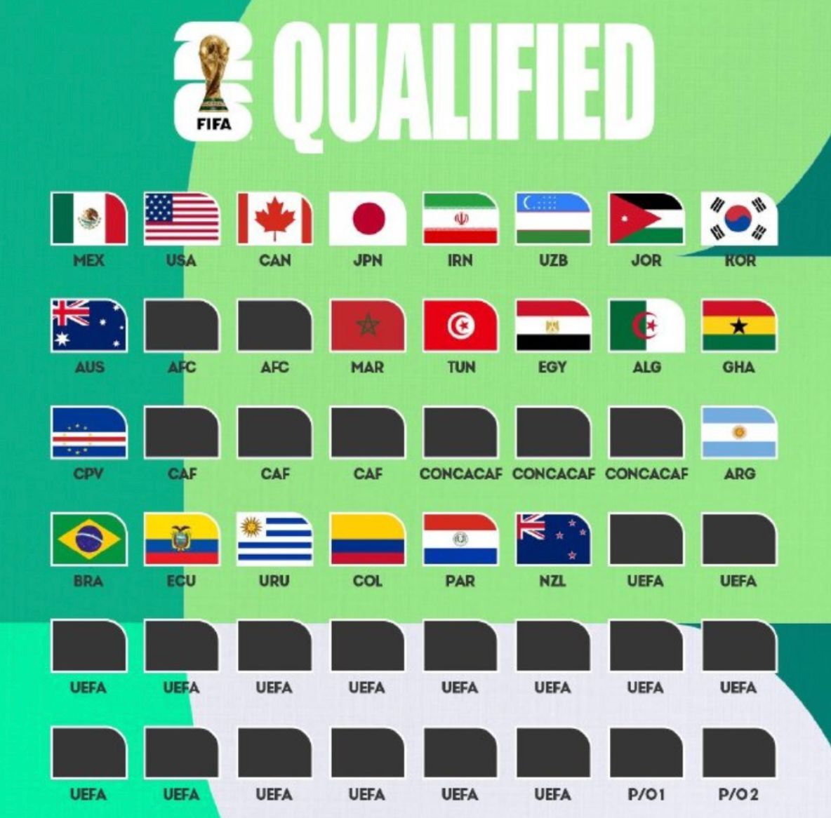 个新面孔, 以及约旦也, 中北美及加 个新面孔, 以及约旦也, 中北美及加