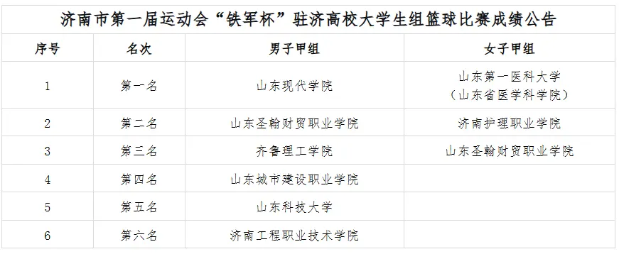 驻济高校大 驻济高校大